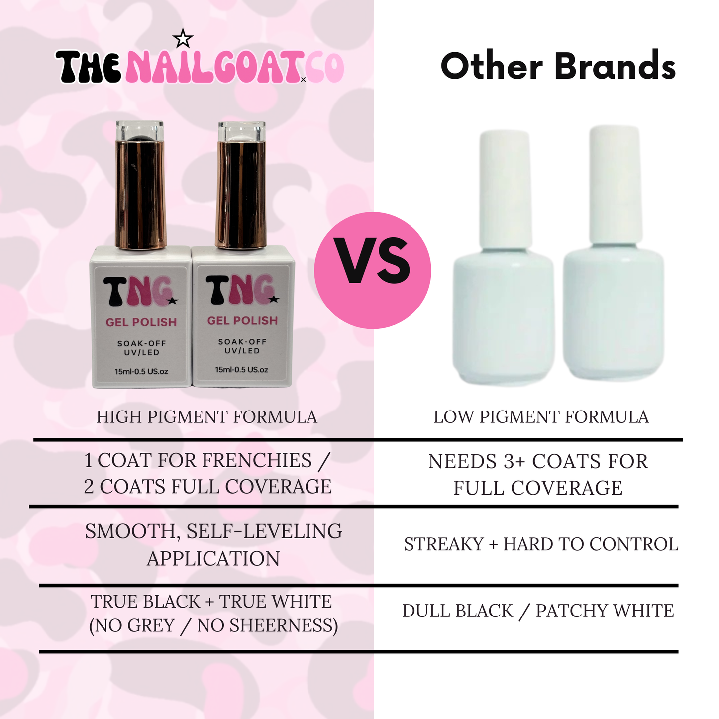 Super Coverage black and white Gel Polishes